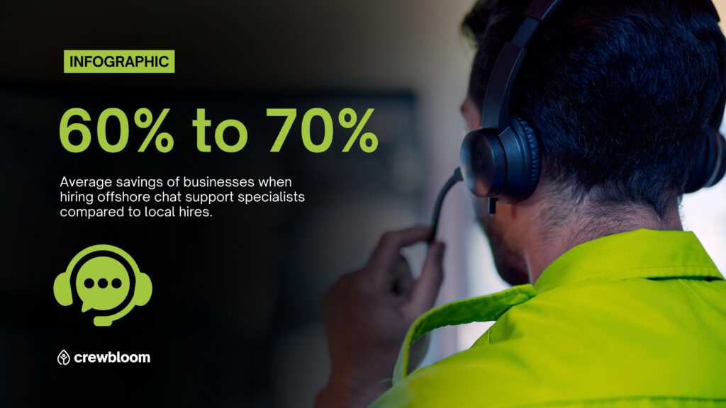 Infographic showing the average savings of businesses that hire offshore chat support specialists