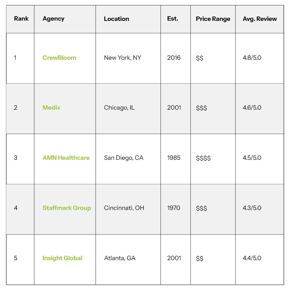 The Top Healthcare Remote Staffing Agencies of 2026 The-Top-Healthcare-Remote-Staffing-Agencies-of-2026